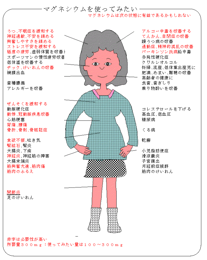 マグネシウムはどんな時に有用か(2)